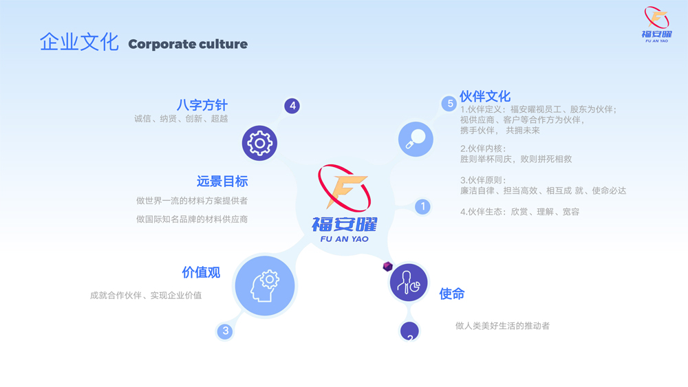 广东福安曜新材料科技有限公司(3)-13.jpg