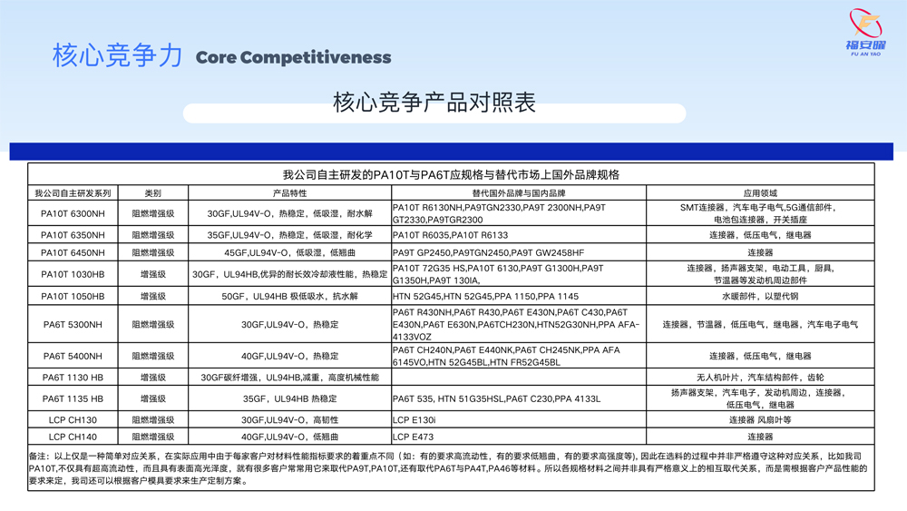 广东福安曜新材料科技有限公司(3)-24.jpg